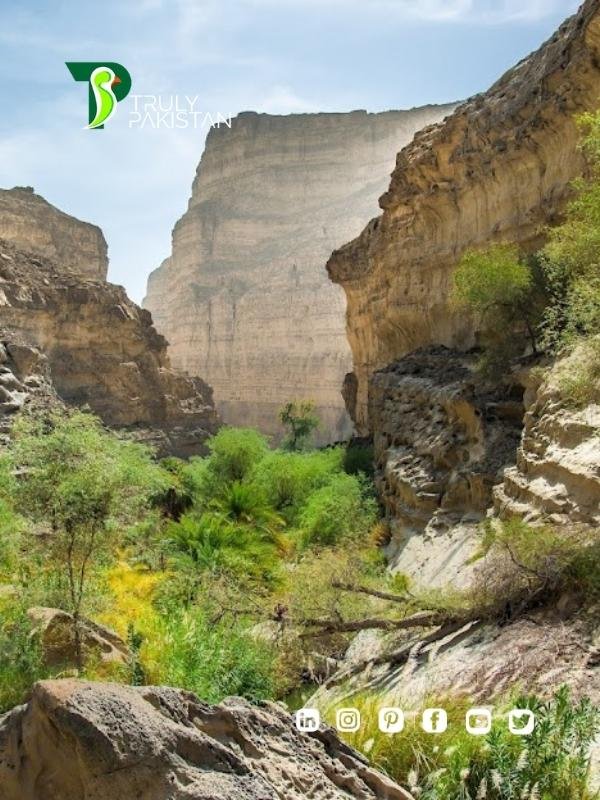 Important Places of Balochistan