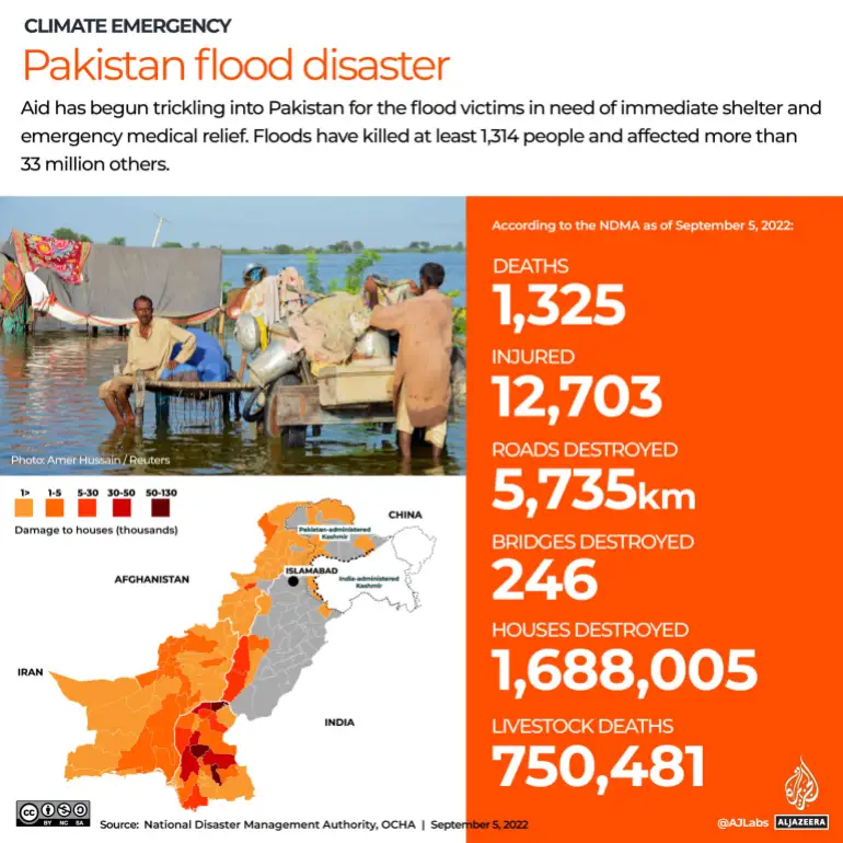 People affected