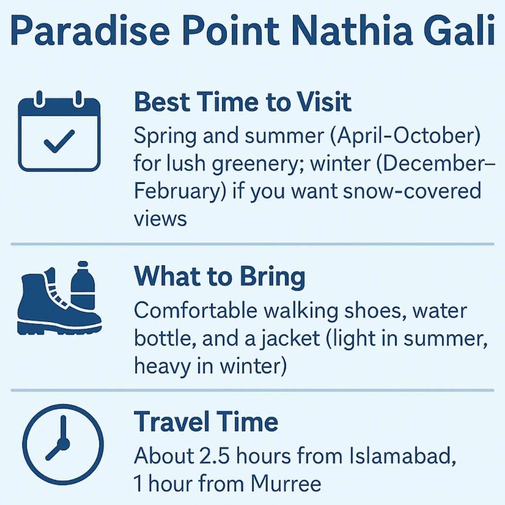 Quick Checklist for Paradise Point Nathia Gali