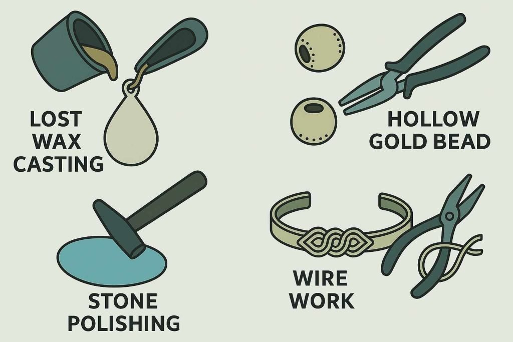 Illustrated infographic showing techniques behind jewelry Mohenjo Daro artifacts, including lost-wax casting, hollow gold bead making, stone polishing, and wire work.