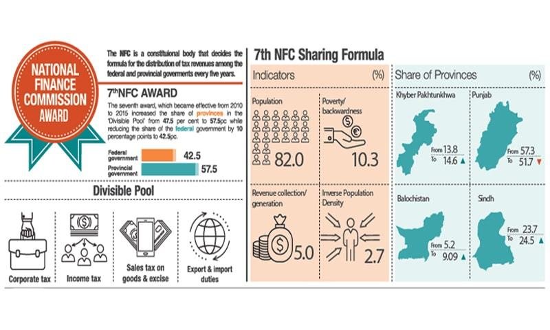 7th NFC Award